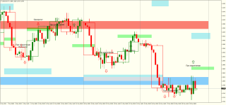 USDCADH4-2.png