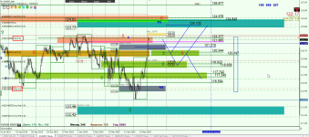 EURJPY D1.png