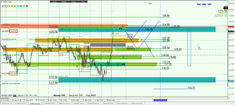 EURJPY D1.png