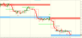 USDCADH4-2.png