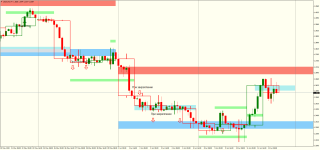 USDCADH4-2.png