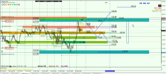 EURJPY D1.png