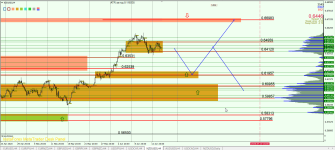 NZDUSD H4.png