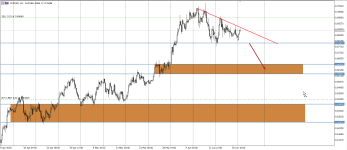 AUDUSD H4.png