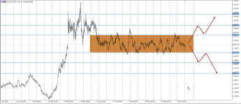 EURCAD H4.png