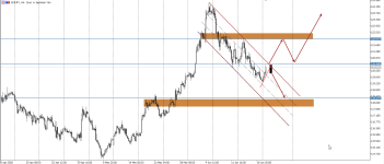 EURJPY H4.png