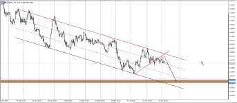 EURAUD H4.png