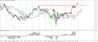 NZDCADDaily.png