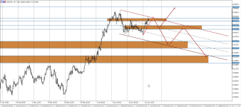 NZDUSD H4.png