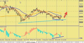 EURJPY-W1_2020-06-27_7-00-41.jpg