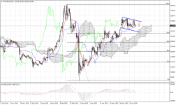 ETHUSD.sDaily.png