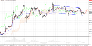 BTCUSD.sH4.png