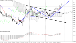 USDCADH4.png