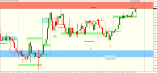 USDCADH4-2.png