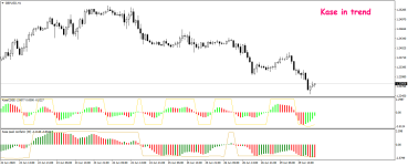 Торговая стратегия Kase in trend 