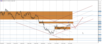 USDCAD H4.png