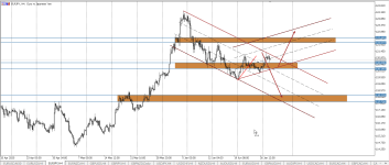 EURJPY H4.png