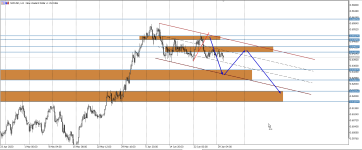 NZDUSD H4.png