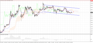 BTCUSD.sH4.png