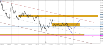 EURAUD H4.png