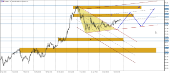 AUDJPY H4.png