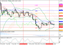 usdcadD1.png