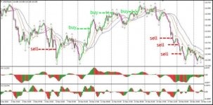 trading_strategy_bill_williams10_387950890.jpg