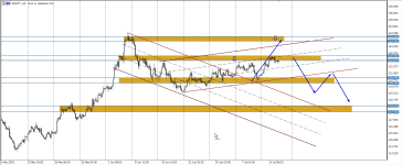 EURJPY H4.png