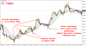 Торговая стратегия T3MA