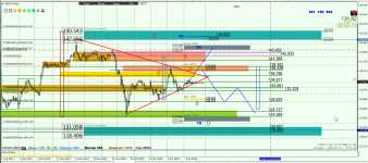 GBPJPY D1.png