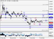 usdcadH4.png