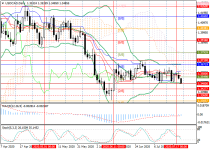 usdcadD1.png