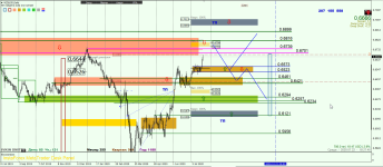 NZDUSD D1.png