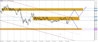 EURAUD H4.png