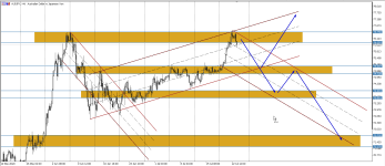 AUDJPY H4.png