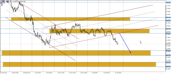 USDCAD H4.png