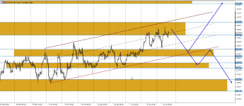 EURCAD H4.png