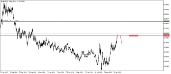 EURUSD_fDaily.png