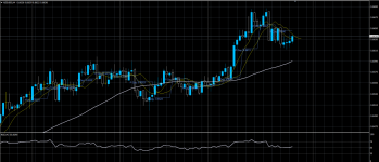 NZDUSD25072020.png