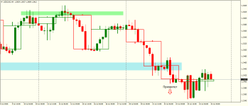 USDCADH4-2.png