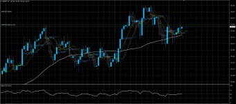 GBPJPY28072020.png