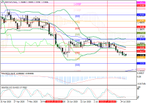 usdcadD1.png