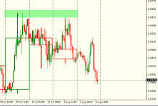 USDCADH1-2.png