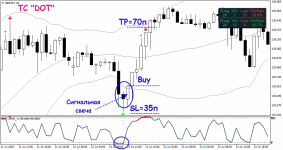 Торговая стратегия DOT