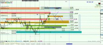 EURJPY D1.png