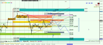 GBPJPY D1.png