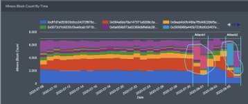 Атака 51% на криптовалюту Ethereum Classic