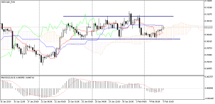 NZDCAD_fH4.png