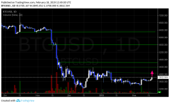 BTCUSD, D.png