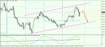 GBPAUD H4 240219.png